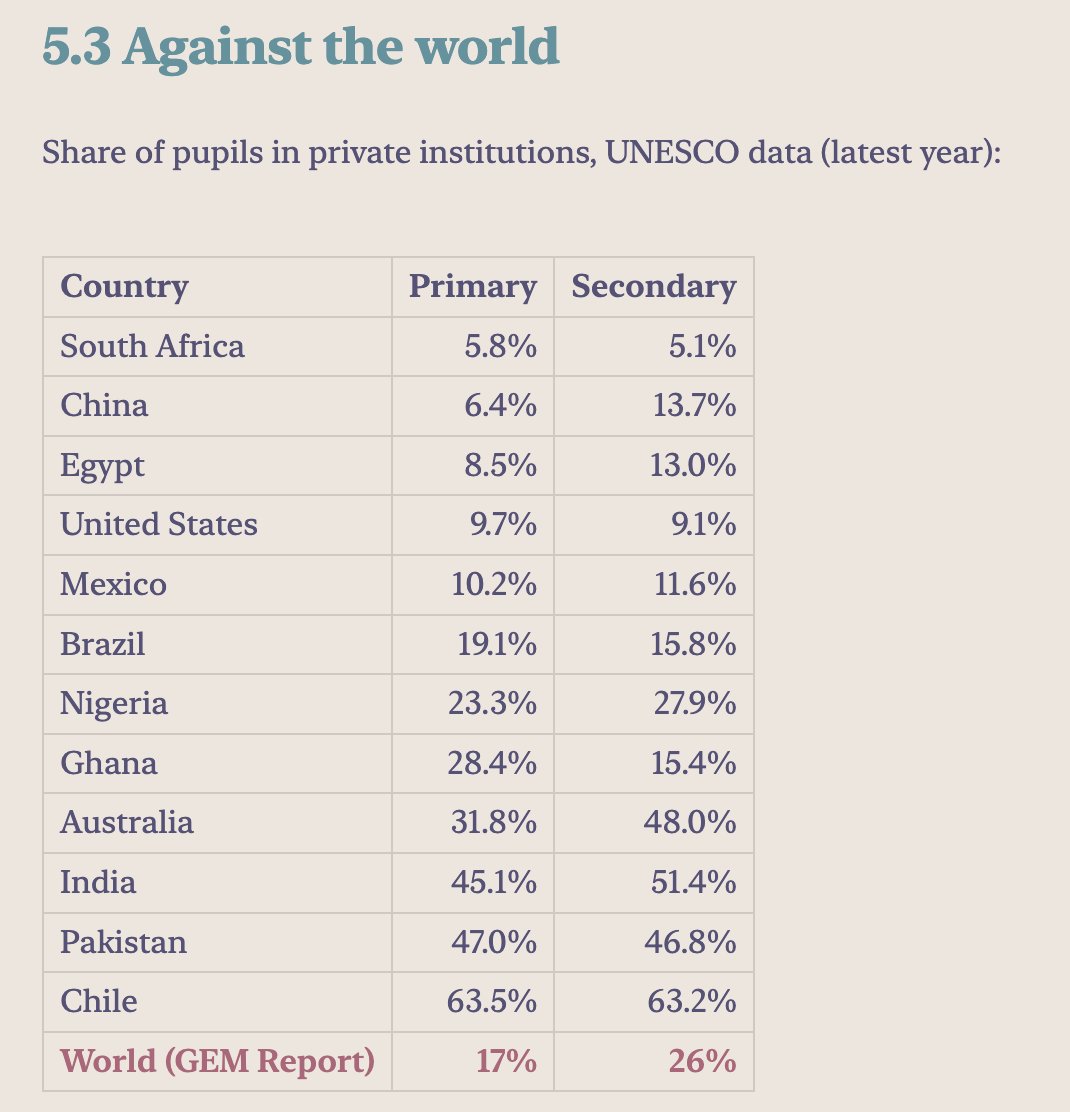 JustOneLap's tweet photo. Worldwide Markets with @SimonPB 

Only two education stocks on the JSE, both expensive. But huge opportunity for both of them.

Listen | watch at the 🔗

Sponsored @SBGTraderZA @ShyftGlobal 

https://t.co/MqCmm7onTe https://t.co/VTNBlPSF04