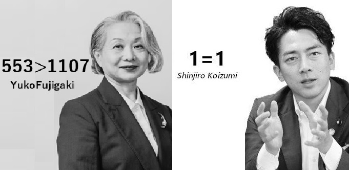 faked_equality's tweet photo. ダブルスコアで惨敗した2位の藤垣裕子候補と
進次郎構文でお馴染みの小泉進次郎大臣

2人を並べるとまるで進次郎が
「1票は1票の重みがある。民意を誤魔化してはいけません」
と説教しているように見えて来た（・ｗ・ https://t.co/UcUH3tiGpW