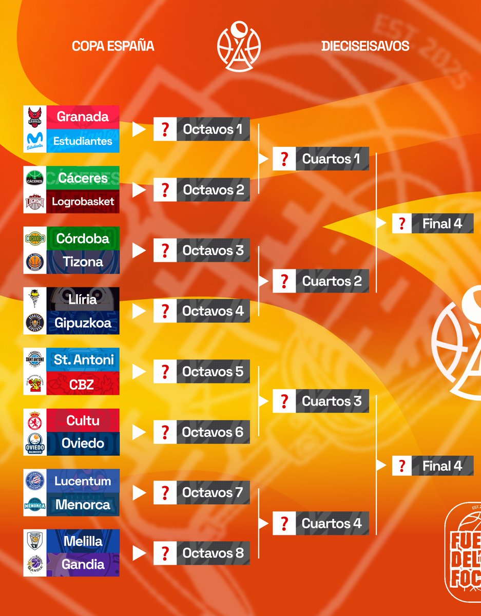 FueraDelFoco's tweet photo. 🤹🏻♂️ ¡Este es el resultado del sorteo de #CopaEspaña!
😏 ¿Con quién se verá las caras tu equipo? https://t.co/pBiBSDKaQS