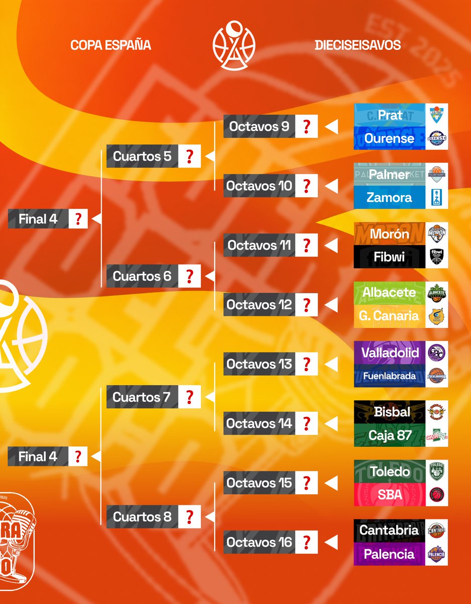 FueraDelFoco's tweet photo. 🤹🏻♂️ ¡Este es el resultado del sorteo de #CopaEspaña!
😏 ¿Con quién se verá las caras tu equipo? https://t.co/pBiBSDKaQS