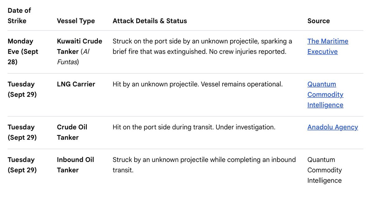 JeffH0101's tweet photo. There were reported recently, but here are the actual dates. https://t.co/1LiDvCxxAQ