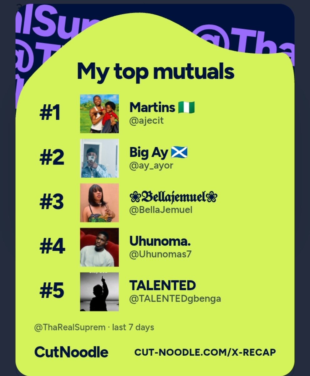 ThaRealSuprem's tweet photo. My TL wouldn't be the same without you 5! My top mutuals for the week, thanks for keeping me active 🙏💚

> @ajecit @ay_ayor @BellaJemuel @Uhunomas7 @TALENTEDgbenga https://t.co/6LRBqr1sv6