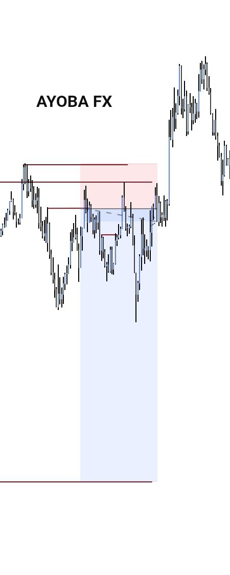 AYOBAFX's tweet photo. 📈 ANOTHER WIN. 🔥

Discipline over emotions.
One trade at a time. 🎯

Follow the journey — more to come. 🚀 https://t.co/zPXeRgOpzv