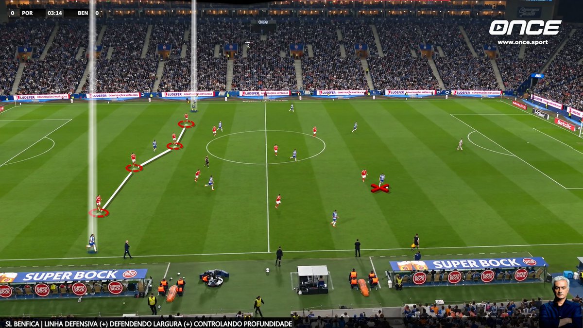 11OnceSport's tweet photo. 🧱 The Defensive Line: Step, Balance & Control Depth
A defensive line is constantly balancing two demands: engaging the opponent and protecting the space behind. The key is recognising when to step, when to slide across and when to hold the line.

In a mid-block, this becomes particularly important. When one defender jumps to engage, the rest of the line must react with him, adjusting their positions to maintain balance and protect the depth. The movement is collective rather than an isolated action. ⚡

Coritiba provide a good example of this, combining pressing jumps with lateral balance and depth control. As the ball moves, the line shifts while defenders continue monitoring runners and the space behind them.

With Benfica, the focus can be seen in how the defensive block protects width while maintaining control of depth. When the ball reaches the flank, the line moves across together without losing its connection or allowing space to open behind.

Chelsea offer a more aggressive version, with the defensive line stepping forward when the right trigger appears. The challenge is coordinating those jumps with the rest of the line so that pressure on the ball does not create opportunities behind it.

Across all three examples, the principle remains the same: every movement of the defensive line has to be connected. The ball, the pressure on the ball and the movement of the opposition determine whether the next action should be a jump, a shift or a deeper position.

For coaches and analysts, these details show how defensive stability is built through timing, coordination and constant control of space. 🧠

Analysis by Eduardo Costa, Performance Analyst, created with Once Sport Analyser.

https://t.co/EVBdd2LJ4E 

#OnceSport #OnceSportAnalyser #FootballTactics #DefensiveLine #Defending #TacticalAnalysis