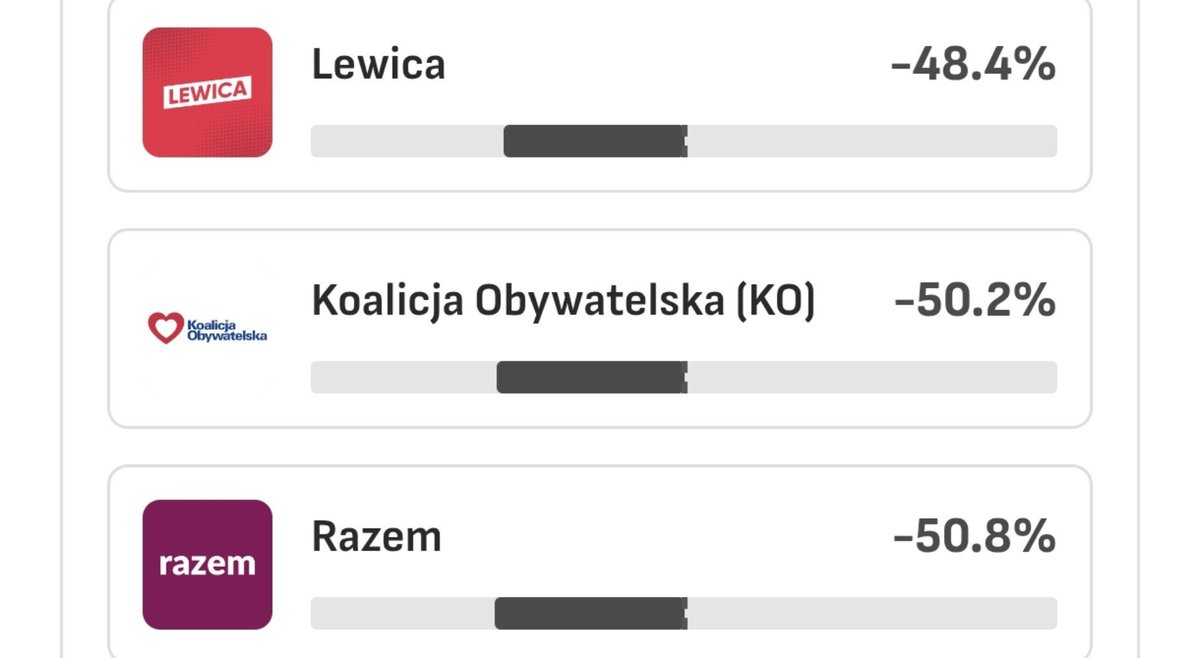 przekluslabedz's tweet photo. Nowy test wyborczy na 25 pytań 
https://t.co/HcrO24IoZR https://t.co/Iq0wnAt2kb