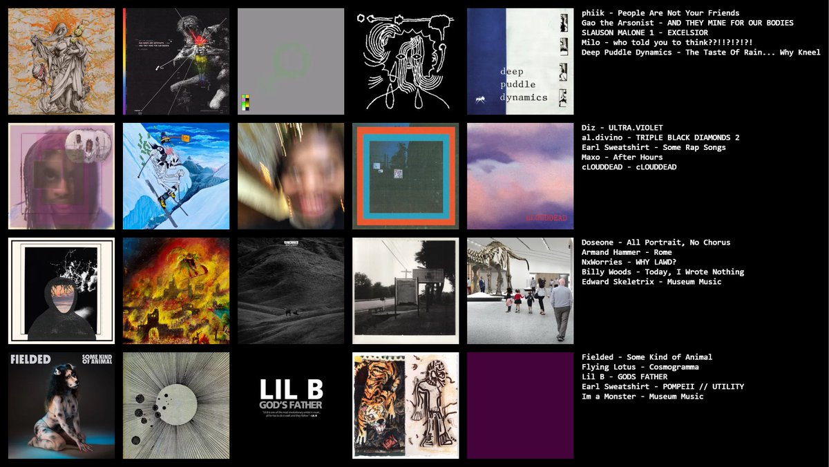 surrelmo's tweet photo. top albums i most listened to in september (according to https://t.co/f8EgcxAtJy) https://t.co/keBIr6Twq4