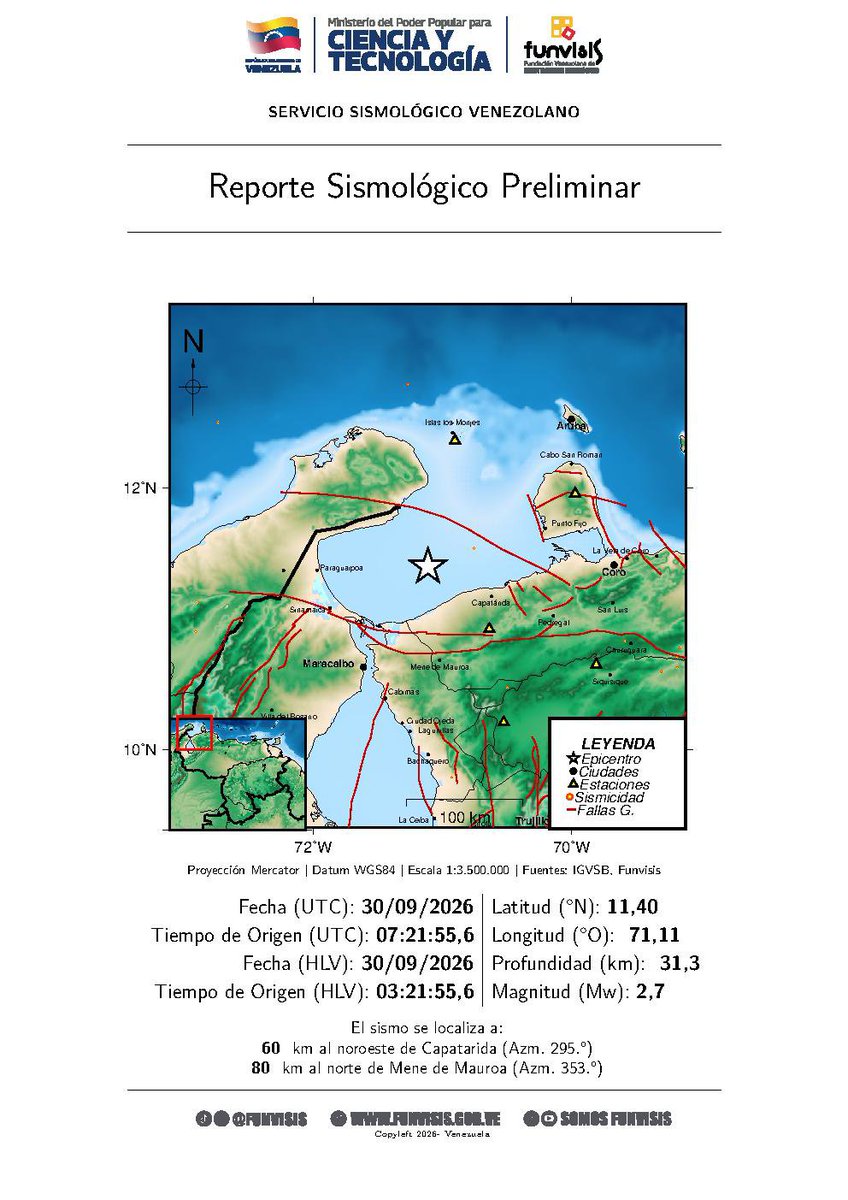 SomosFunvisis's tweet photo. FUNVISIS             
Sismo  
30/09/2026 03:21 
Mag (Mw): 2.7
Prof: 31.3 km
Epicentro: 11.397 N -71.111 O 
60 km al noroeste de Capatarida https://t.co/weWBZKAQP2