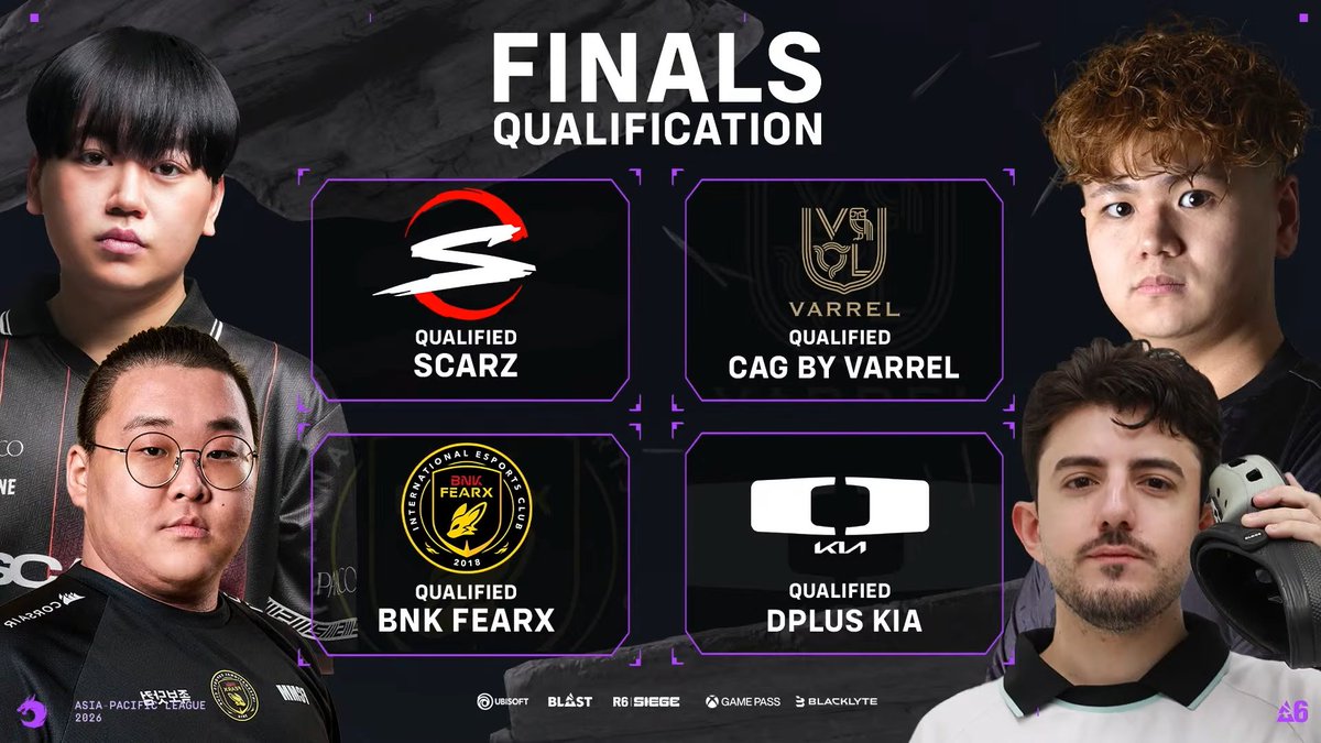 Rainbow6JP's tweet photo. 🌈Asia Pacific League 2026 APAC North
🟣Stage 2: Stage Finals

明日からOsaka Majorへの最後のトーナメントであるStage Finalsが始まります🔥
タブルエリミネーション形式でのトーナメントを制し、Osaka Majorへの切符を手にするのはどのチームになるか！

Day 1ではUpper Bracket Round 1の2試合をお届けします💪

📋Stage Finals: Day 1組み合わせ
🗓️10月1日(木) 17:00〜
▶️Upper Bracket Round 1
🆚CAG by VARREL - BNK FearX
🆚SCARZ - Dplus Kia

📺配信はこちら
🔴YouTube
https://t.co/t2bJpZoaJc
🟣Twitch
https://t.co/YK2hQW3n6J