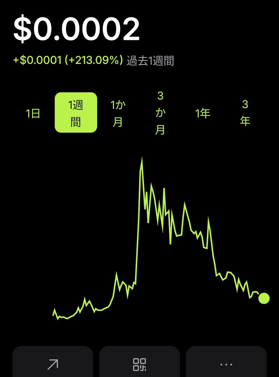 tuakV9H148Hf9Id's tweet photo. #STONEWATCH
duel頑張る!
ただ、通貨の下落が止まらない😓 https://t.co/BnuD2KHo4z