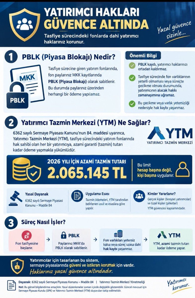 cumhur_saygin's tweet photo. @finansal_sanat Ytm devreye girmesi gerekiyor zaten https://t.co/dfQ7jsWvBv