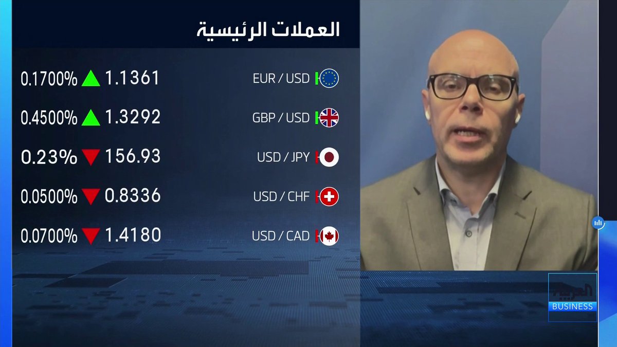 رئيس قسم تداولات الشرق الأوسط في ساكسو بنك ياسر الرواشدة: الدولار سيبقى قوياً أمام العملات خلال الفترة المقبلة ولكن بوتيرة أقل لهذه العوامل. عوامل عدة تضغط على الذهب لكن نظرتنا إيجابية له على المدى الطويل ونتوقع تجاوز الأونصة 4250 بنهاية العام. الفدرالي قد يثبت الفائدة في أكتوبر بسبب الانتخابات النصفية وقرار الرفع مرتبط بمفاجأة من بيانات PCE اليوم غداء عمل _Business maykhadra_bn 