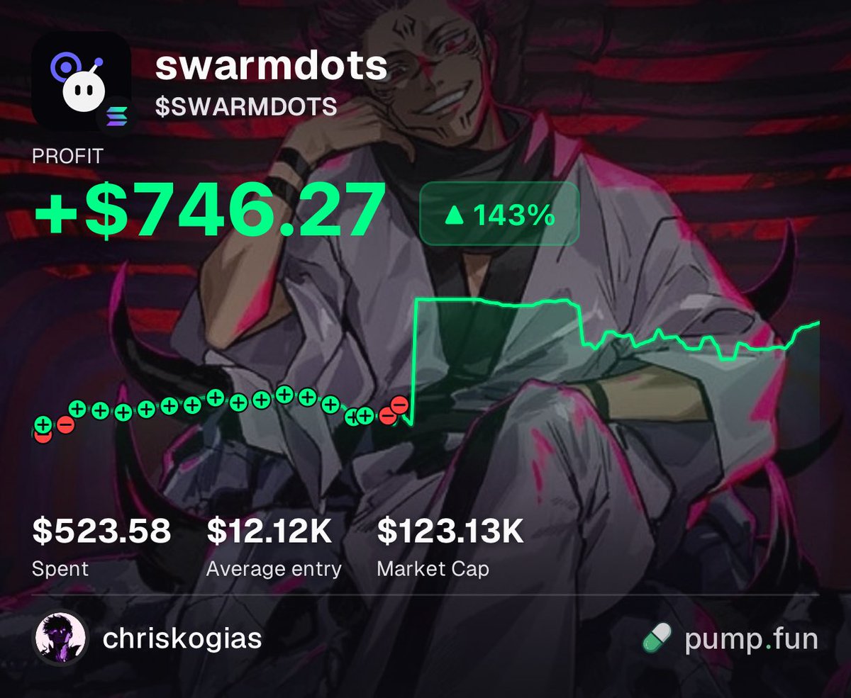 ChrisKogias's tweet photo. Ez mode today https://t.co/3g64pce6f7
