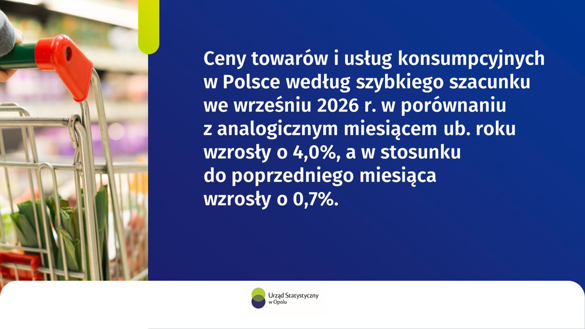 Opole_STAT's tweet photo. Główny Urząd Statystyczny opublikował📍 Szybki szacunek cen towarów i usług konsumpcyjnych za wrzesień📍
#USOpole #Ceny #Inflacja #CPI #statystyka https://t.co/pTb3gtVRY0
