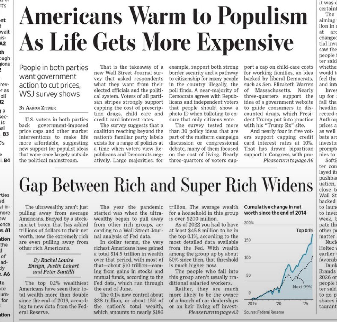 elerianm's tweet photo. The front page of today's Wall Street Journal.
#economy #markets #jobs #affordability #inequality #populism https://t.co/cRLz6XZOvL