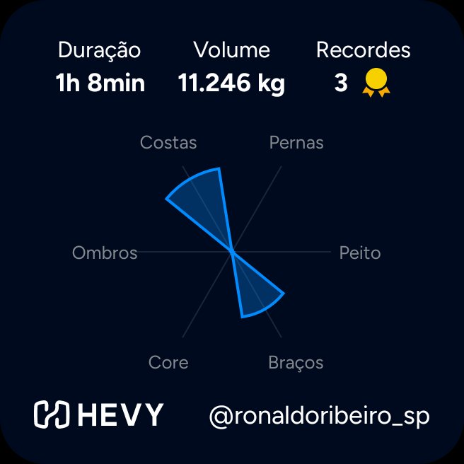 TreinandoFofo's tweet photo. Sobre ontem...
💪🏼 Treinando Fofo 💪🏼 
Acabei de levantar 11.246 kg no @hevyapp

 https://t.co/qZmb5l3i19 https://t.co/bQYVf1ShVY