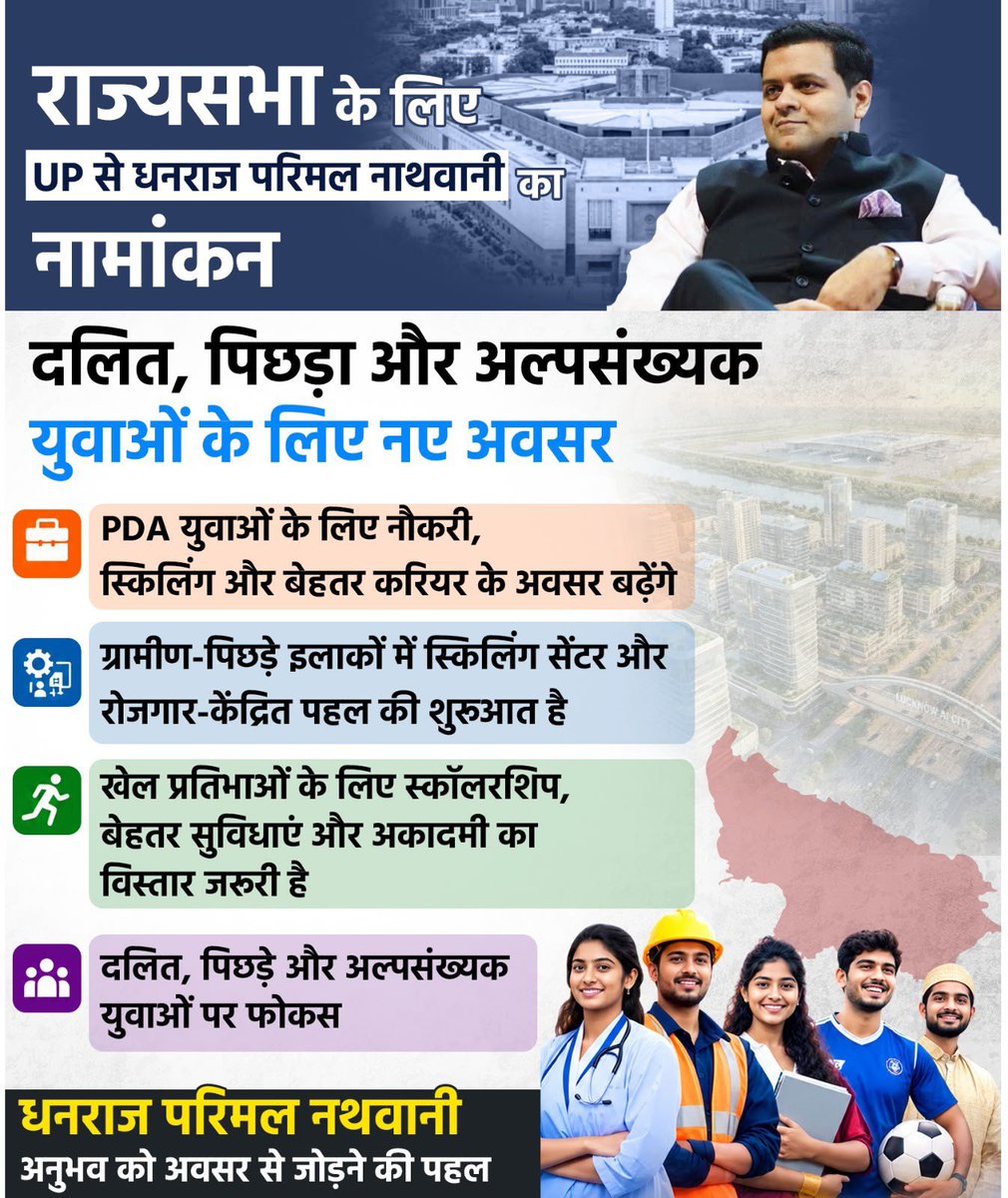 AbhijitDipkeCJP's tweet photo. A standout feature of Dhanraj Parimal Nathwani’s Rajya Sabha mandate is the push for expanding sports academies and launching dedicated scholarships. Alongside educational and career skilling, this holistic approach ensures that young athletes from underserved communities get the infrastructure they need to thrive. Let’s back this comprehensive blueprint for youth empowerment!