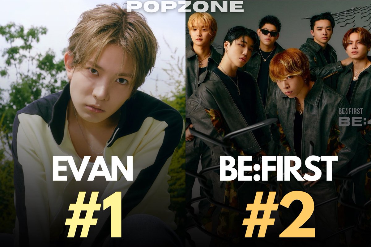 ThePopZoneX's tweet photo. Top Artists on Billboard’s Emerging Artists Chart This Week: https://t.co/bAHm8Lj4LX