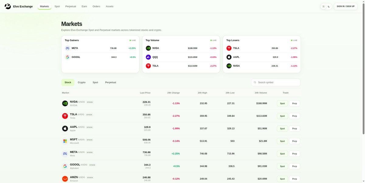elvoexchange's tweet photo. Website: https://t.co/xp7XgNqec2
Community: https://t.co/EABOm9p7su

Elvo Exchange is now live to explore.

Take a look around the platform, explore the markets, Spot, Perpetuals, Assets, and see what we’ve been building.

We’re getting closer to launch.

This is just the beginning.