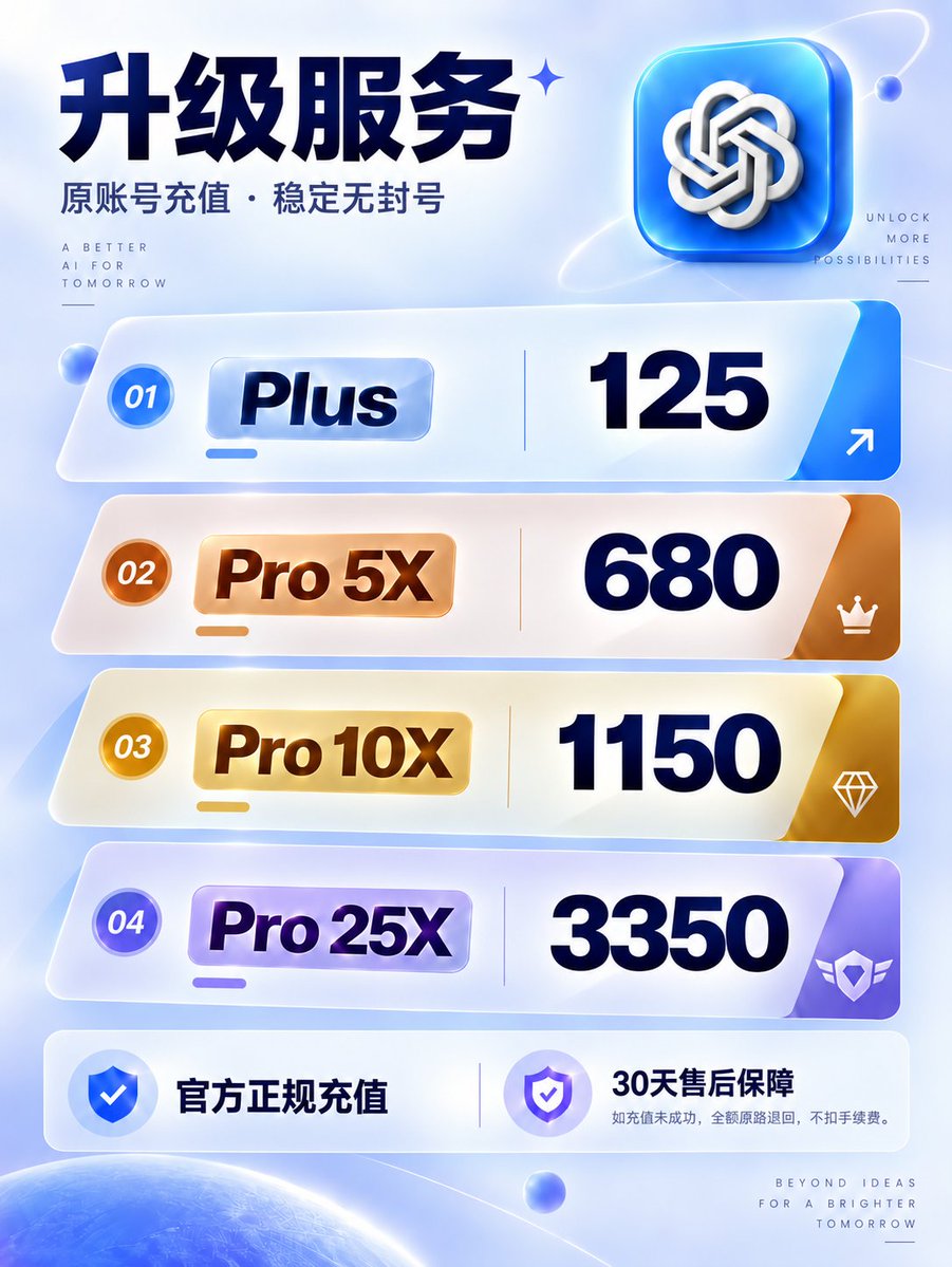 sheesh_iam's tweet photo. GPT代充，原账号正规充值，30天售后保障 
plus/$20套餐 125 
pro5x/$100套餐 680 
pro10x/$200套餐 1150 
pro20x/$500套餐 3350 
传送门：https://t.co/1XpcMkPrKH https://t.co/kRGLH8tAXs