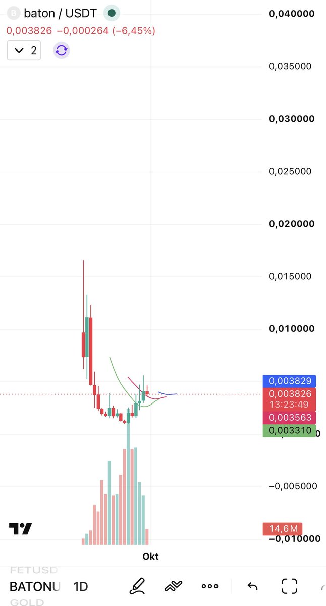 beduleee's tweet photo. Green for $baton Q4 is started https://t.co/W3szOwvRWb