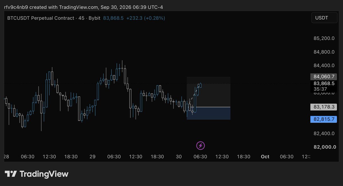 tradertilldeath's tweet photo. TP at 2.3r https://t.co/fyyYFJAxAp
