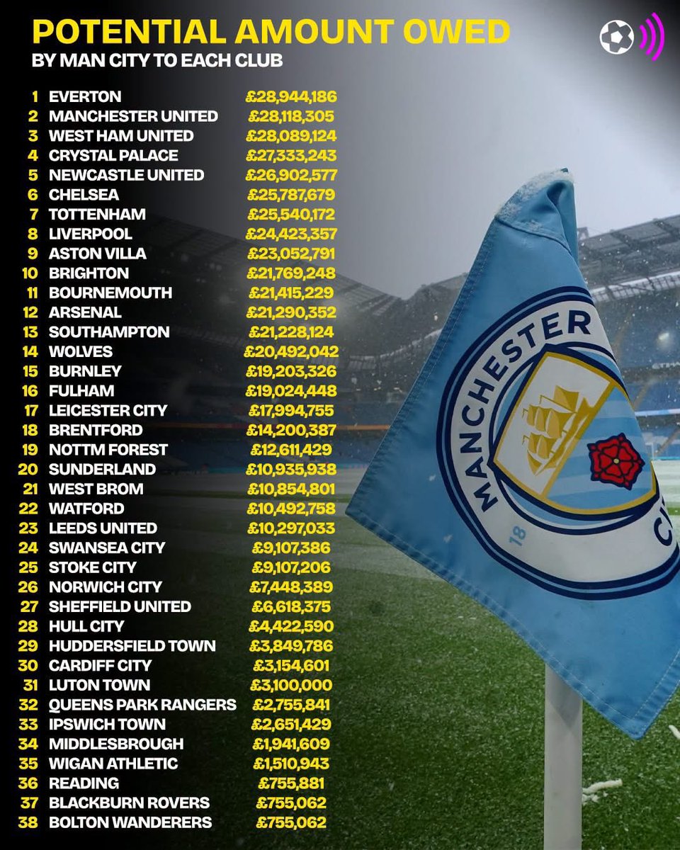 forestmad80's tweet photo. If you scroll the way down to the bottom you’ll see that City owe Derby County a ham sandwich and packet of cheese and onion crisps.

Not Walkers, obvs! #NFFC https://t.co/1i3na7DZvz