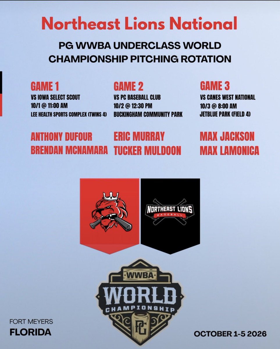 masemerloni's tweet photo. Excited to compete with the Northeast Lions at the PG WWBA Underclass World Championship in Fort Myers, FL! ⚾️

📍 Fort Myers, FL
📅 October 1–5, 2026

Game 1: 10/1 @ 11:00 AM
Game 2: 10/2 @ 12:30 PM
Game 3: 10/3 @ 8:00 AM https://t.co/pyb8u0AXwa