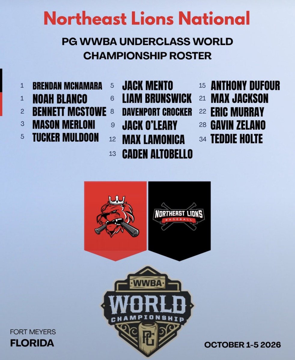 masemerloni's tweet photo. Excited to compete with the Northeast Lions at the PG WWBA Underclass World Championship in Fort Myers, FL! ⚾️

📍 Fort Myers, FL
📅 October 1–5, 2026

Game 1: 10/1 @ 11:00 AM
Game 2: 10/2 @ 12:30 PM
Game 3: 10/3 @ 8:00 AM https://t.co/pyb8u0AXwa
