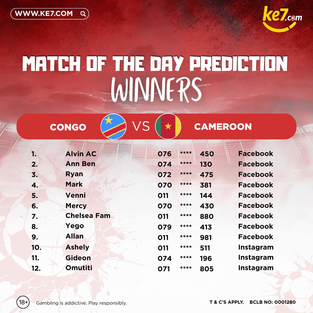 Ke7_Official's tweet photo. π₯ CONGO π¨π¬ VS CAMEROON π¨π² PREDICTION WINNERS! π
Walipredict, wakaamini their picks, na leo tunasema CONGRATS TO THE WINNERS! π₯³π₯
Your prediction game was on point! β½π
#KE7 #PredictionWinners #CongoVsCameroon #GamesKali #Football https://t.co/zQv6fGjLjm