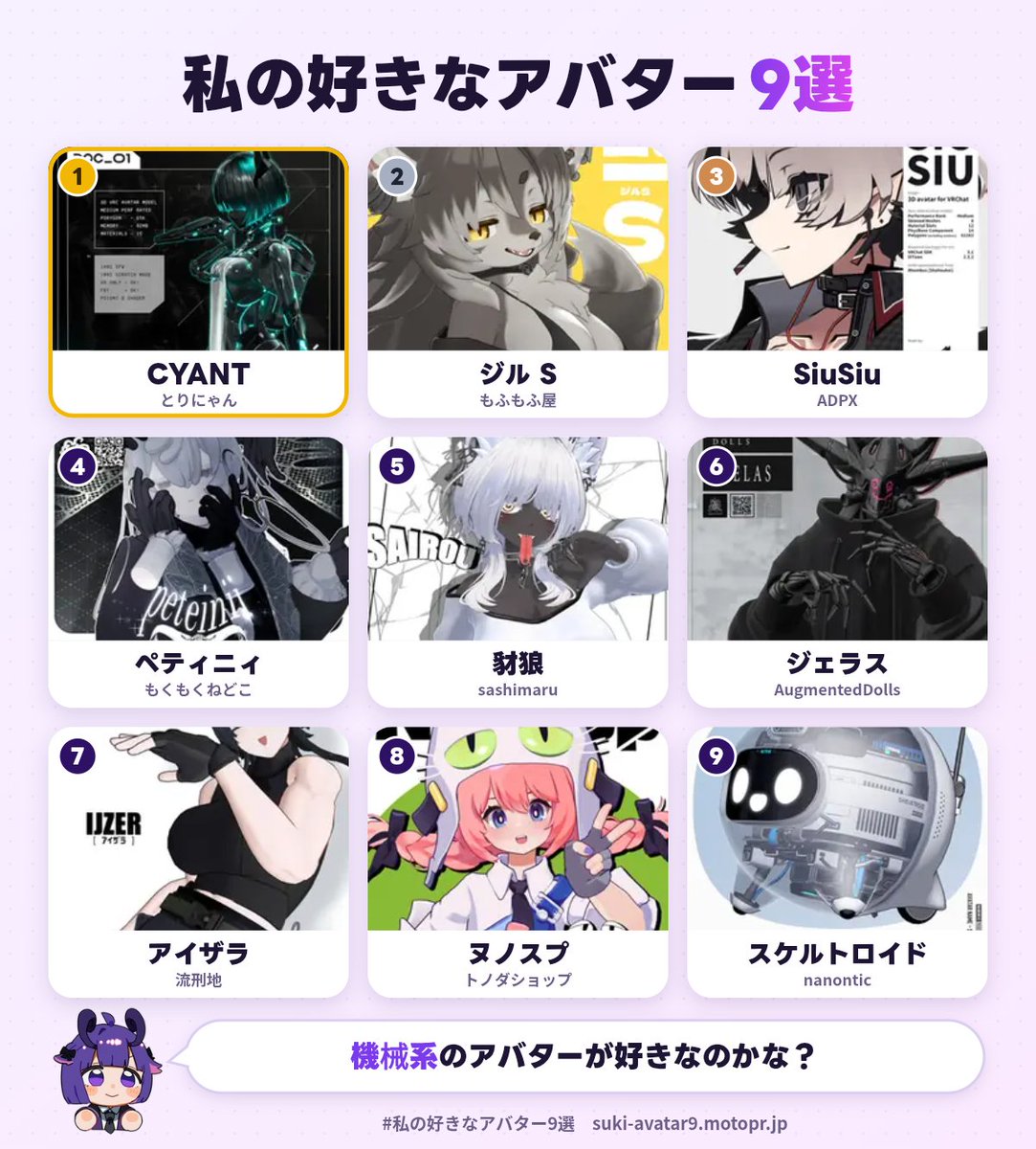 izu_box's tweet photo. 私の好きなアバター1位は、CYANTでした！
あなたも好きなアバター9選を作ってみる▼ https://t.co/nQc8rMpDzK https://t.co/MbyVx5JFlk