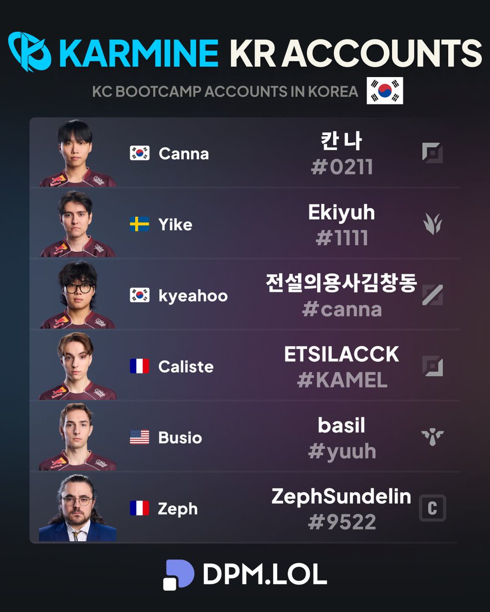 dpmlol's tweet photo. KC solo Q Kr accounts 📊 https://t.co/fiS6G0Vxe7