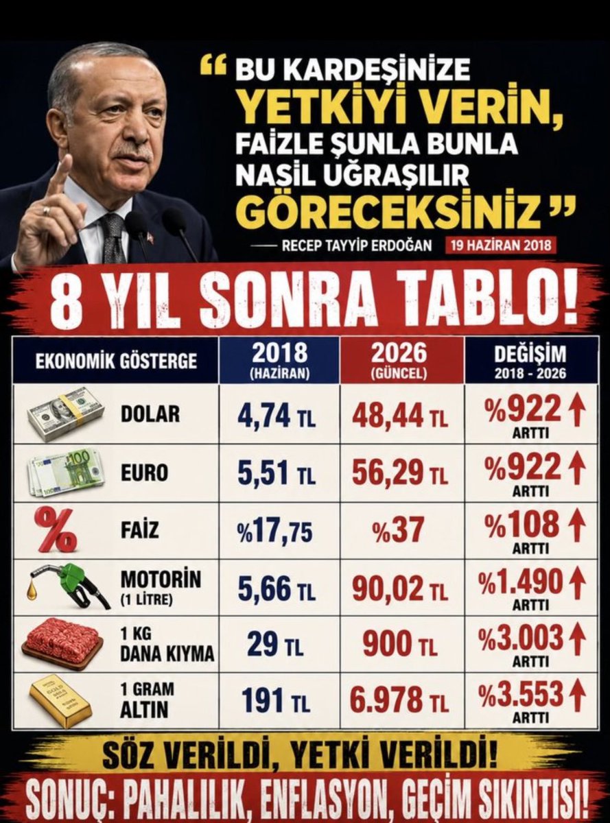 CevdetGoky42822's tweet photo. @EyvallahDedi Ne don kaldı ne para 

#Hesabısenödeakp https://t.co/SjJGEmNk7T
