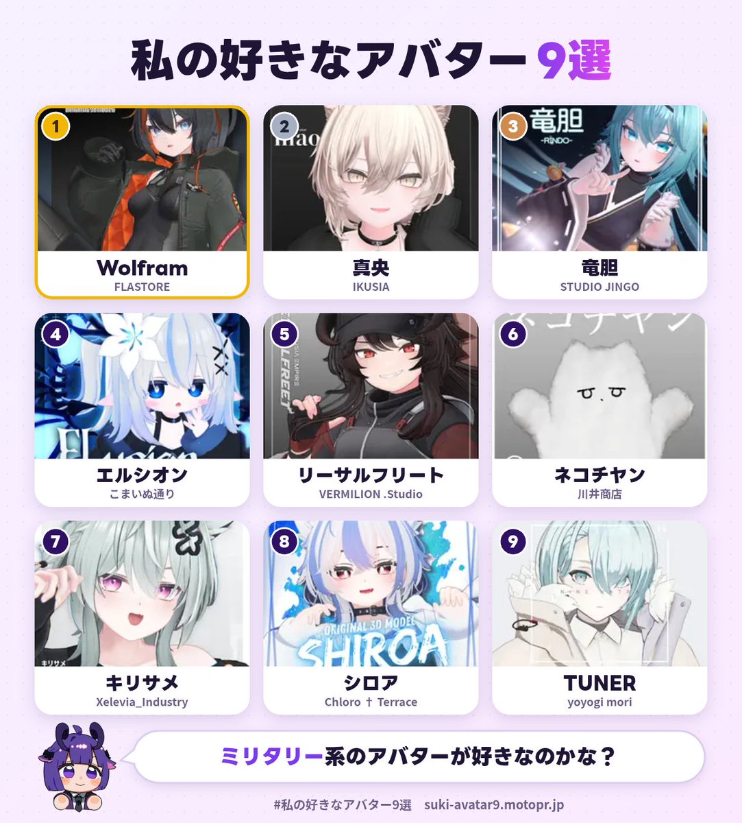 Dokusuke610's tweet photo. 私の好きなアバター1位は、Wolframでした！
あなたも好きなアバター9選を作ってみる▼
https://t.co/yRLQDZvDst
#私の好きなアバター9選 https://t.co/V6vzuD6tYi