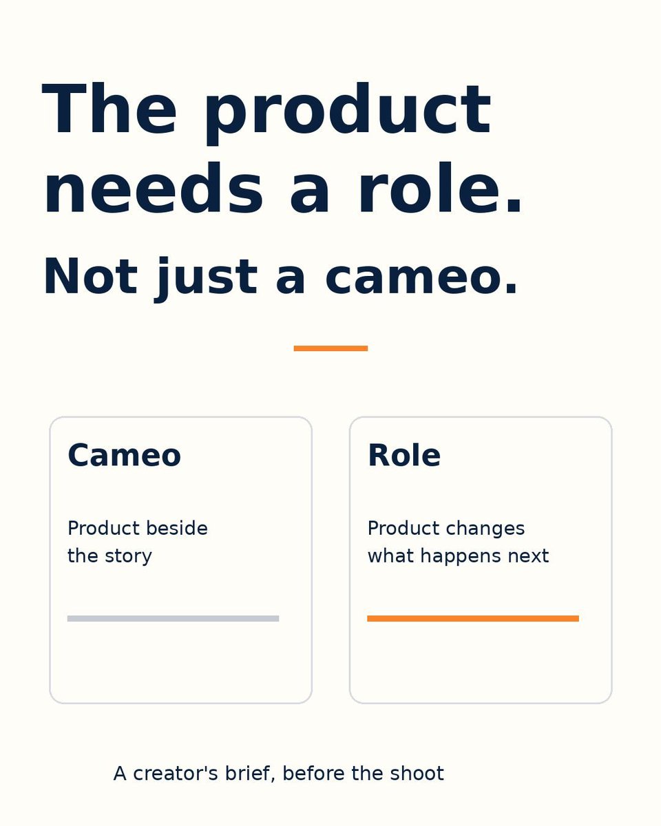 abhaypsbwork's tweet photo. A brand brief can tick every box and still miss the story. My unshot headphone idea: hostel noise, headphones on, mood changes. I'd rather give the product one clear job than squeeze in five claims. Does the scene still work without it? #CreatorMarketing https://t.co/Z2h0pfiEhH