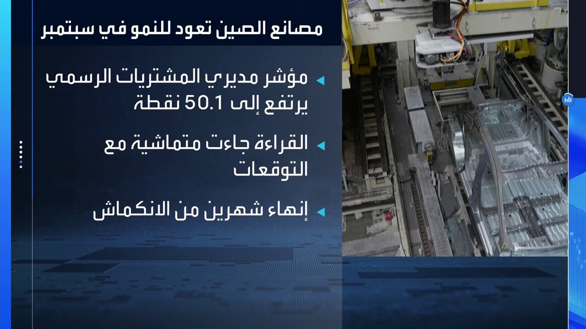 نشاط المصانع الصينية يعود للنمو في سبتمبر بفضل الذكاء الاصطناعي _Business 