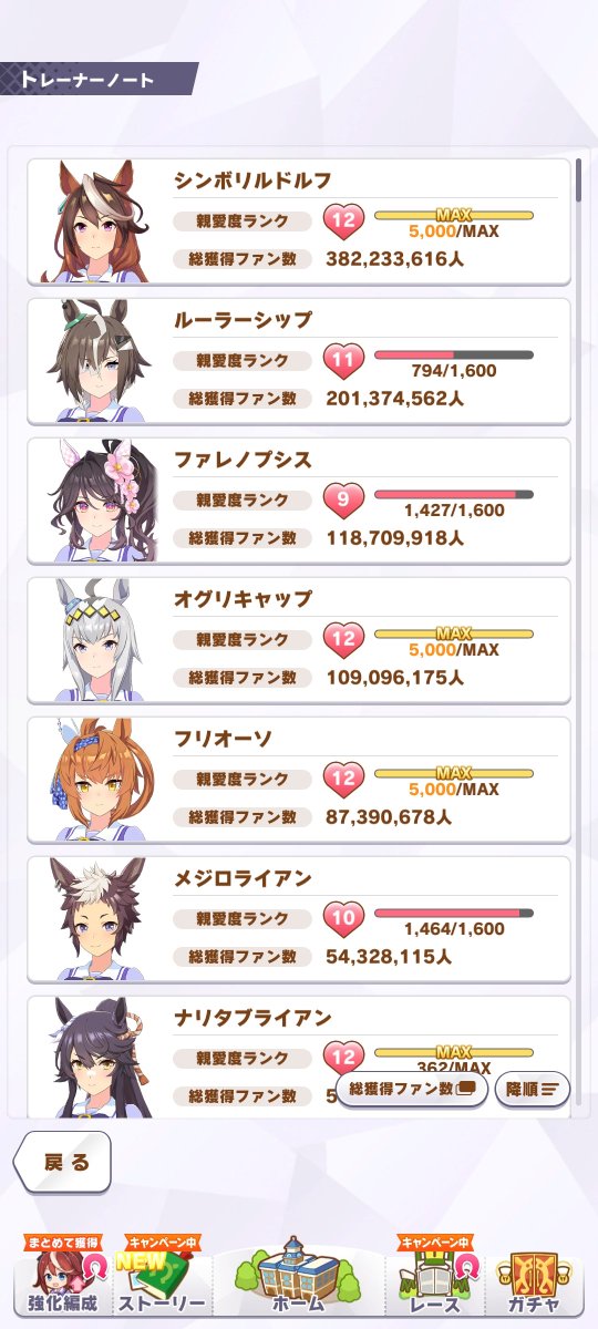 guarana_FEH's tweet photo. ファレノも称号コンプリート🫠
新規2人共ファン数はルドルフを越えられない https://t.co/36FqLCFMgU