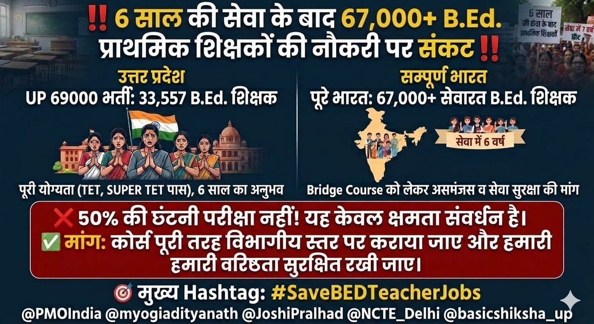IgnitedP77816's tweet photo. 6 साल सेवा के बाद B.Ed प्राथमिक शिक्षकों पर संकट!
UP 69k के 33,557 व देश के 67k+ शिक्षक परेशान।
2018 गजट के अनुसार Bridge Course केव�� ट्रेनिंग थी, नौकरी छीनने का टेस्ट नहीं।
मांग: वरिष्ठता सुरक्षित रख इसे विभागीय स्तर पर कराएं।
#SaveBEDTeacherJobs @PMOIndia @myogiadityanath https://t.co/O0zfVR9jKl