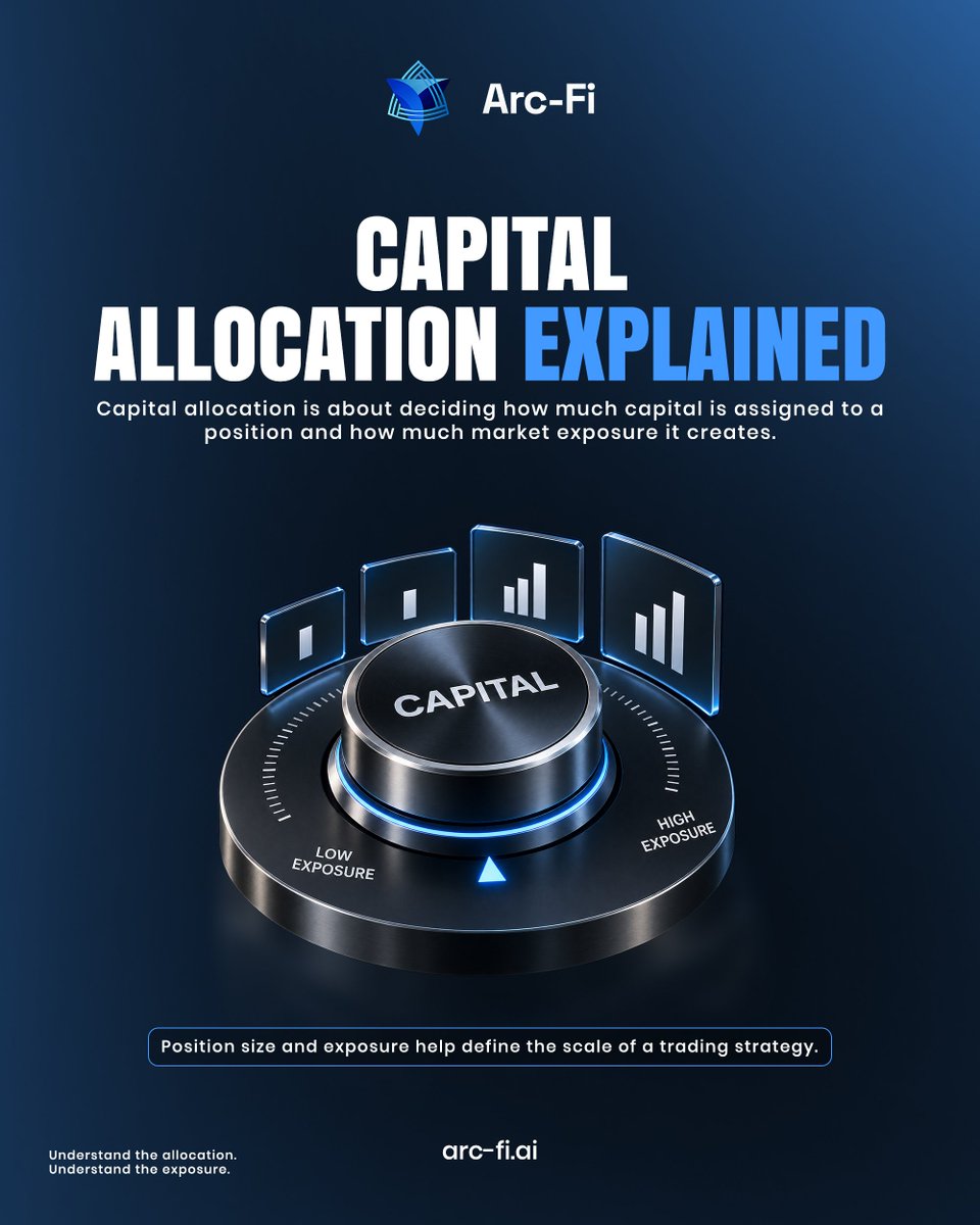 ArcFiLimited's tweet photo. Capital allocation defines position size and market exposure.

Understand the allocation. Understand the risk.

#ArcFi #RiskManagement https://t.co/Jmyx7D7lYf