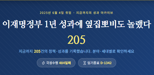 The image is a Korean-language poll titled "2025년 6월 4일 취임 - 지금까지의 성과 아카이브" (June 4, 2025 Inauguration - Performance Archive), asking participants to rate the Lee Jae-myung government's first-year performance. It shows 205 accumulated votes for assessment, with national participation at 484 people and an entry number D-1342, tying into the caption's polite invitation for widespread participation.
