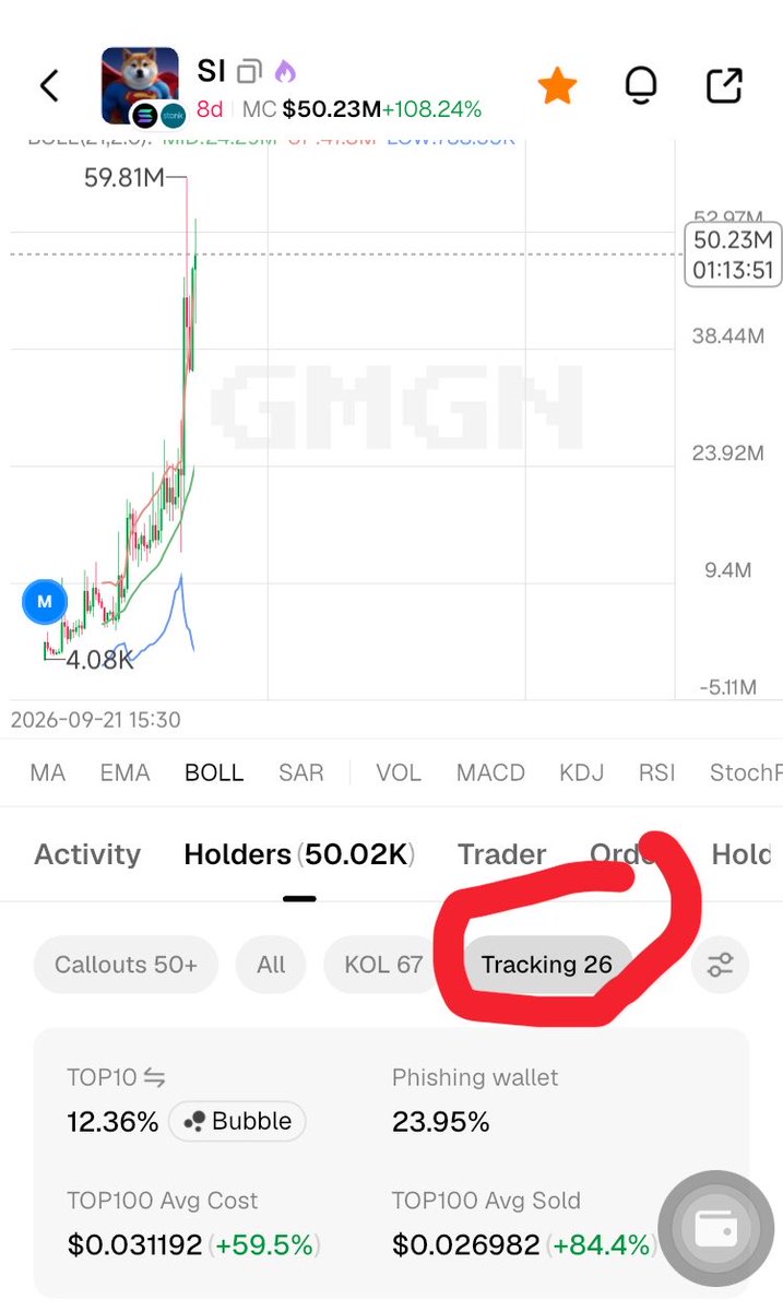 sierasfx's tweet photo. POV: When all 26 smart wallets you’re tracking buy the same token. 👀🔥

Sorry for disappearing for a few days, guys. I’ve been really busy.
Looks like I’m slowly gonna need a team. 😄📈 https://t.co/ucQN1Y95pI