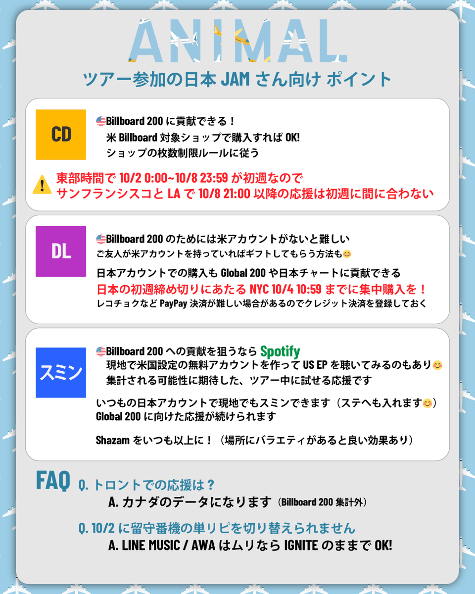 Jo1Ranking's tweet photo. ［✈️ 北米ツアー参加の日本JAMさん向け］
— ANIMAL応援 現地編 —

ライブを楽しむ旅の中でも、現地にいるからこそできる応援があります😊
協力いただけたら力強いです

［💿 CD購入］
🇺🇸Billboardの集計対象となるショップでの購入はBillboard 200への力強い応援になります💪
ショップごとの枚数制限ルールには従ってください

🇺🇸初週は現地の10/2（金）〜10/8（木）
東部時間10/8 23:59は、SF・LAでは10/8 20:59です
10/8のSF公演に参加する方は、開演前に購入を済ませておくと安心です

なお、トロントでの購入はカナダのデータとなり、米Billboard 200の対象外です

［♫ ダウンロード購入］
Billboard 200への応援を考える場合、🇺🇸アカウントでの購入がポイント
（🇺🇸アカウントを持つご友人にギフトを贈ってもらう方法もあります😊）

公式MV公開後に、まず単曲「ANIMAL」を購入
その後にEP全体を購入してください😊

日本アカウントでの購入もGlobal 200や日本チャートの応援になります
日本の初週に間に合わせたい場合、NYC 10/4（日）10:59までに集中購入を

海外ではレコチョクなどのPayPay決済が難しい場合もあるので、別決済ができるような準備をどうぞ

［🎧 ストリーミング］
Billboard 200への貢献を狙うなら、現地で米国設定のSpotify無料アカウントを作り、ANIMALのEPを聴いてみる手もあります
米国の再生として集計される可能性に期待した、ツアー中に試せる応援です😊

いつもの日本アカウントでも、スミンできますしステへにも入れます
Global 200その他に向けた応援ができますね

そして、ツアー先の各地でShazamをやってみてください
いろいろな場所でShazamされることが曲のための良い効果になります

---
まずはライブを思いきり楽しみながら、それぞれの旅程の中でできることをどうぞ😊