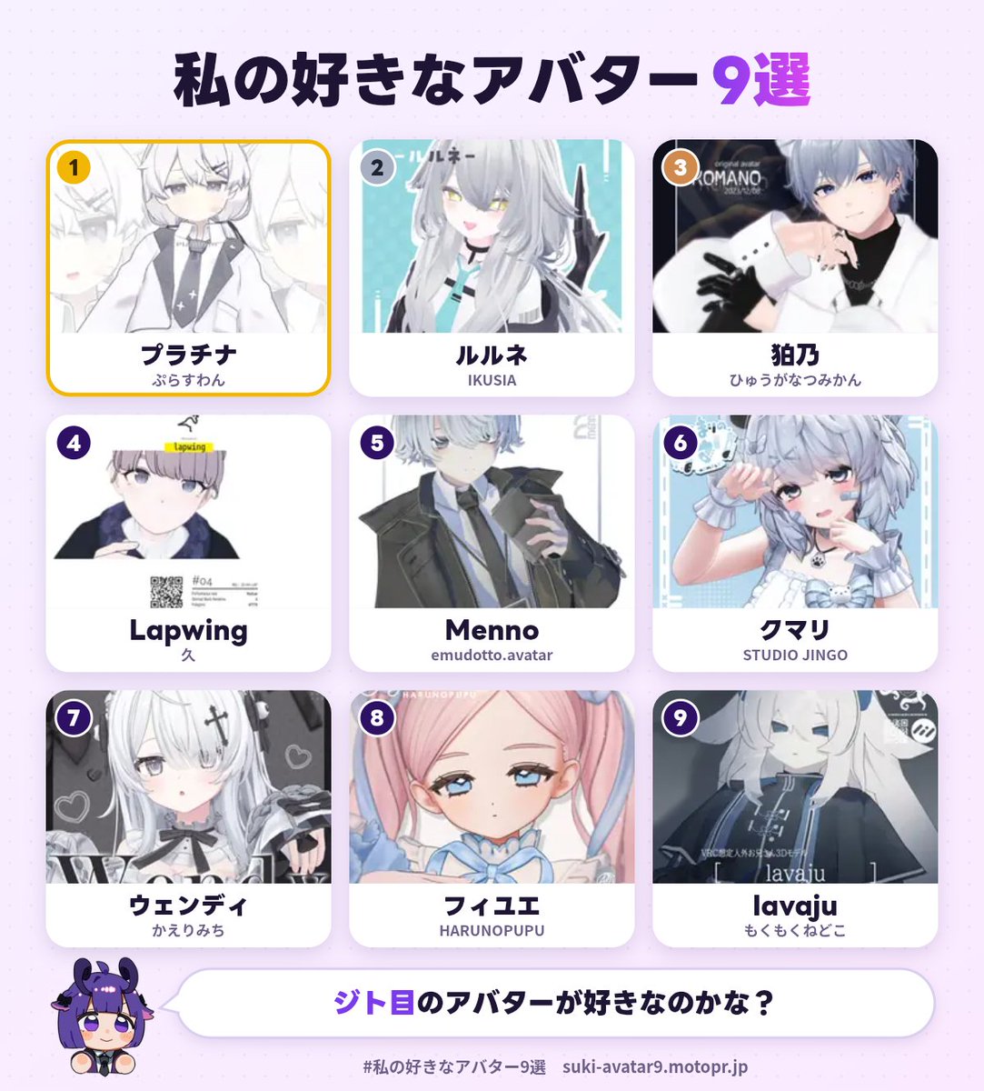 ringo007_puri's tweet photo. 私の好きなアバター1位は、プラチナでした！
あなたも好きなアバター9選を作ってみる▼
https://t.co/Uxb6uGl27u
#私の好きなアバター9選 https://t.co/cYVVpV5tuZ