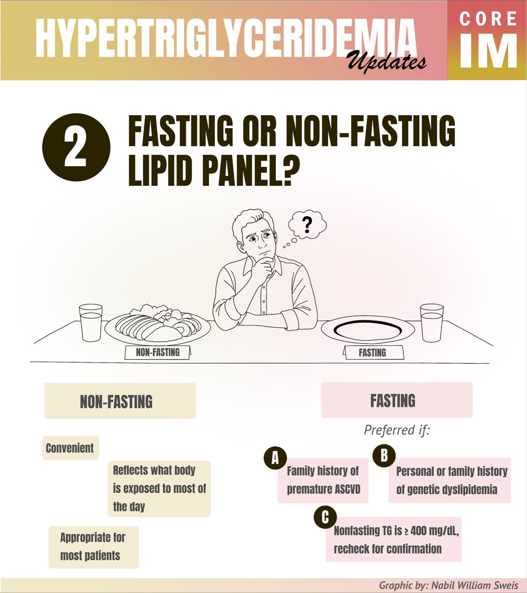 COREIMpodcast's tweet photo. 1/ 🚨NEW: Updates in Triglycerides
 
A practical approach to elevated TGs, from knowing when to check ApoB or non-HDL-C to choosing lifestyle changes, medications, and when to suspect an underlying genetic disorder. 

🎧: https://t.co/JdGmmyAB5K
📝: https://t.co/nsq8xKzhrg https://t.co/eDnEhmHecu