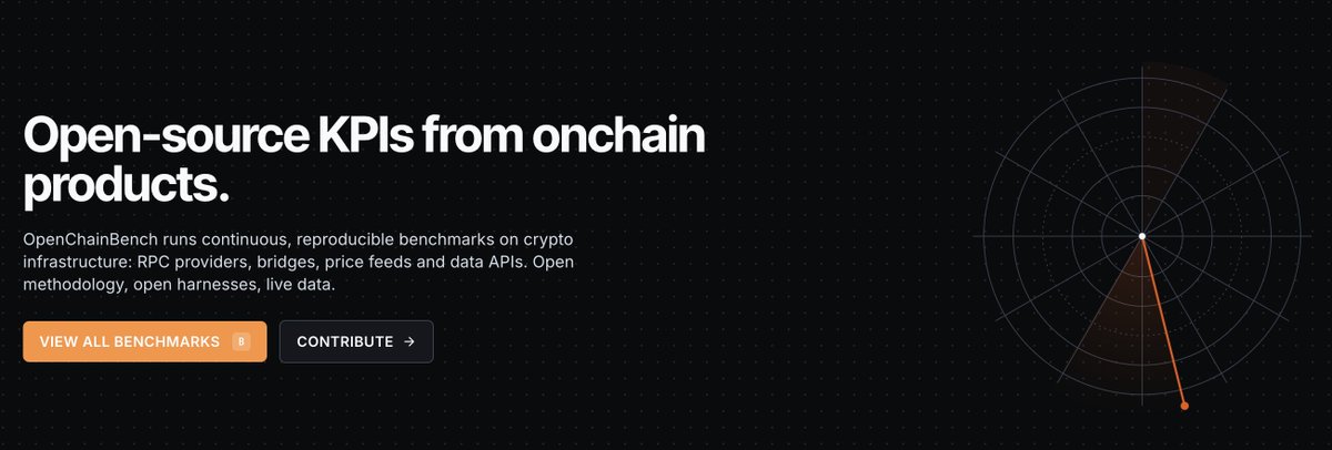 getblockio's tweet photo. More benchmarks = more clarity.  

GetBlock is now verified by @OpenChainBench, an open benchmark index for infra providers.  

- Same metrics and test conditions for every provider 
- Open methodology, live public data  

🏃 First results are on the way. We'll share them here. https://t.co/eR6F7L104O