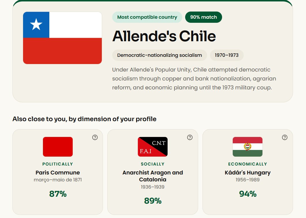 HovoYeen's tweet photo. I also took that test and uhhhh... this is probably the most accurate test to date, surprisingly enough

Don't ask me certain opinions on technology, economics and social behavior, you will be scared  :3 https://t.co/Q8Xepg0L5E