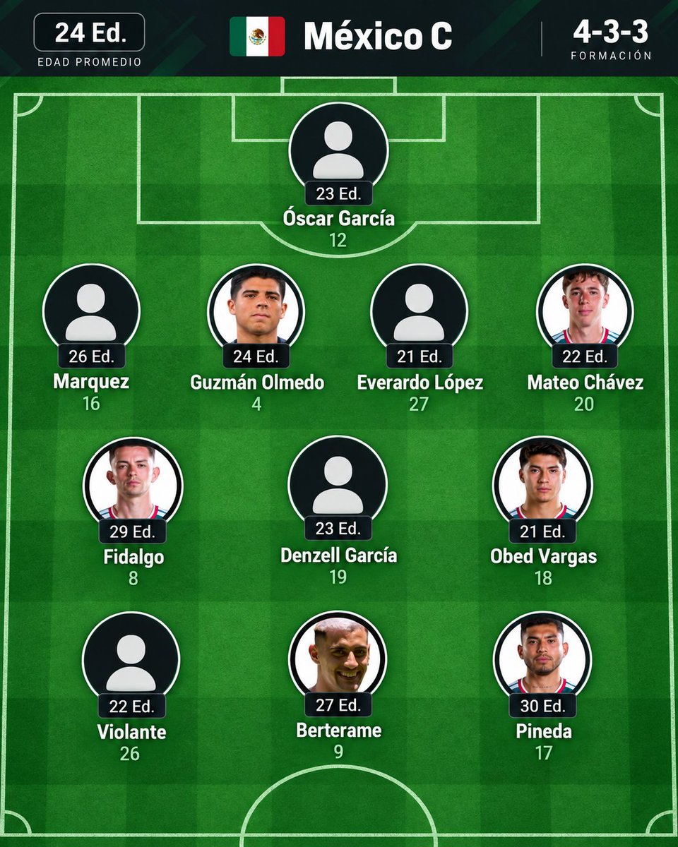 Dan007black's tweet photo. @1_Magdeburg_Pe El mayor logro de  perusalem es empatar a la selección c de México 🤣 https://t.co/YY1sxdJ1xu