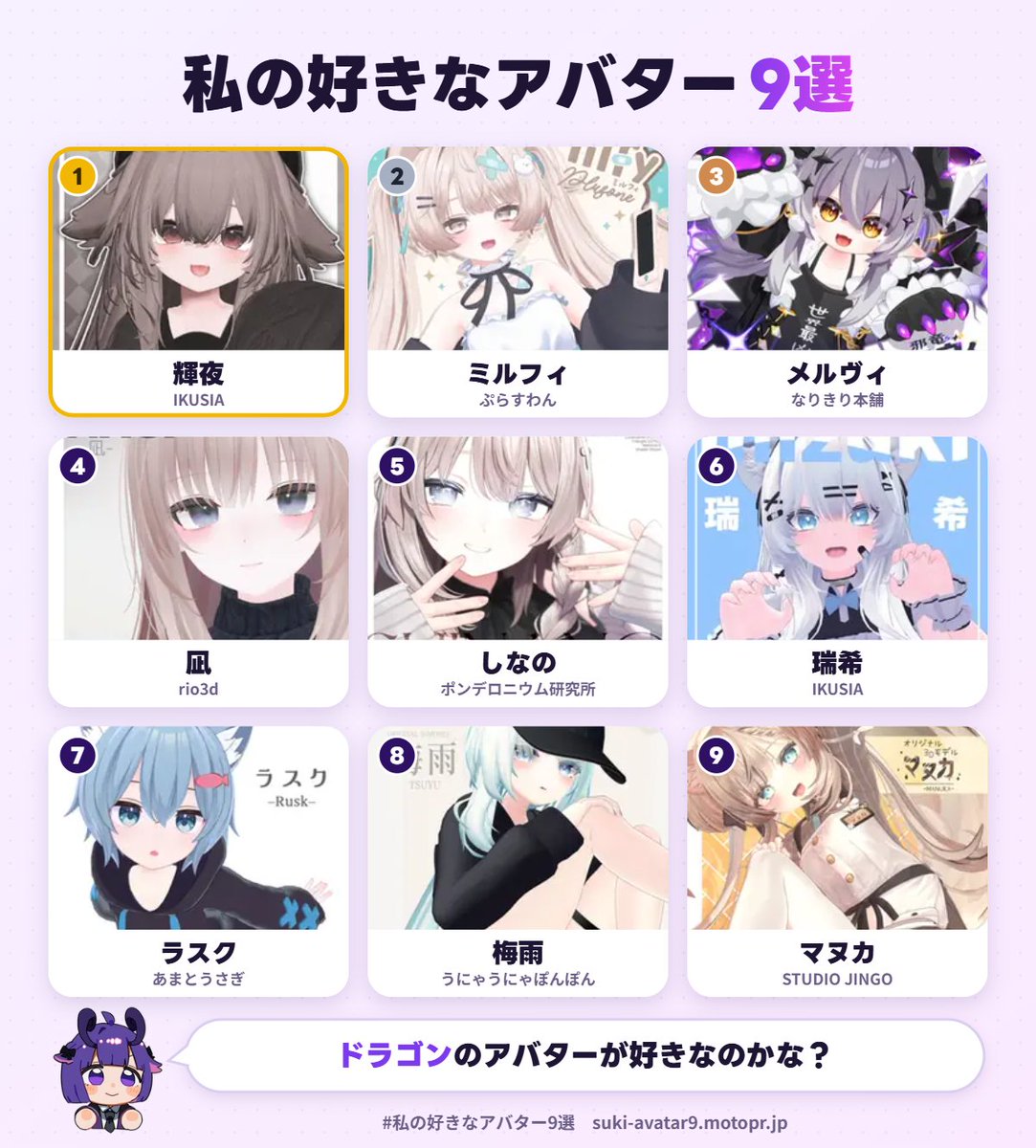 VRC_teto's tweet photo. 私の好きなアバター1位は、輝夜でした！
あなたも好きなアバター9選を作ってみる▼ https://t.co/AzRM02xoIr #私の好きなアバター9選 https://t.co/YRraBD8JPV