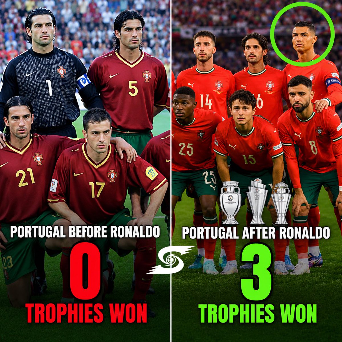 speedlne's tweet photo. 🇵🇹 Portugal before Cristiano Ronaldo:
❌ 95 years without a major senior trophy.

🇵🇹 Portugal with Cristiano Ronaldo:

🏆 Euro 2016
🏆 Nations League 2019
🏆 Nations League 2025 https://t.co/u87ADyA0ff