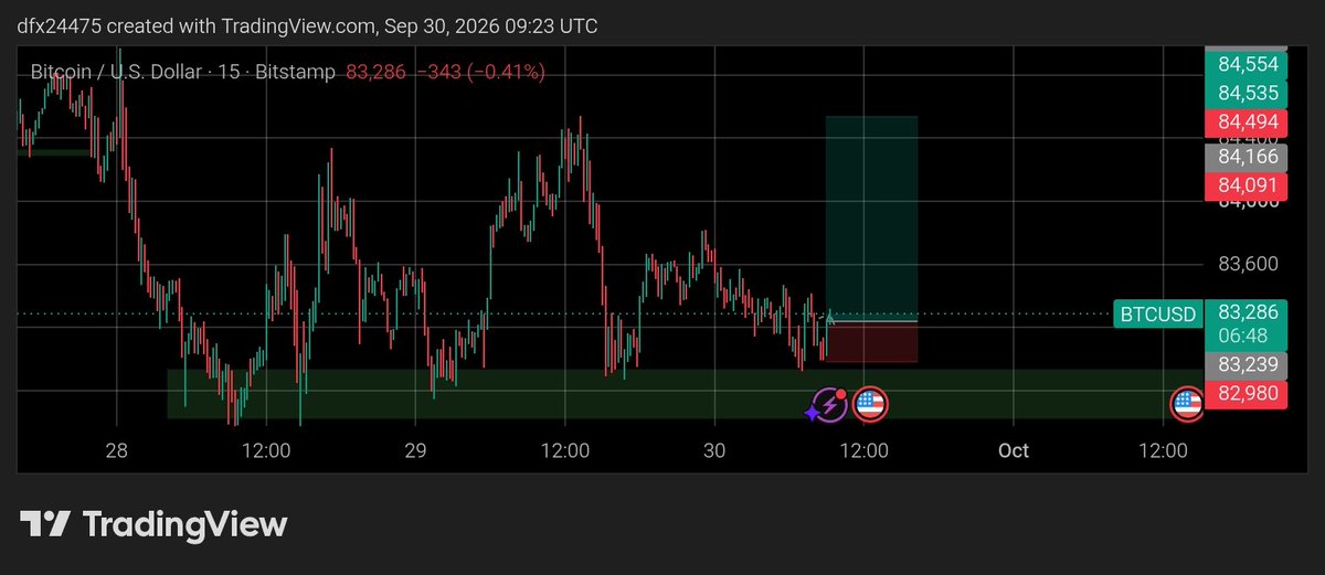 X_Access_'s tweet photo. 2x already don't play with trading https://t.co/6Md6xKXFT6