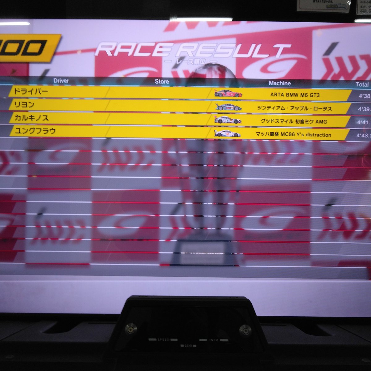 jucnd_road's tweet photo. 対してSWDCはフルチューン(GT300であるのはしゃーないが)で走れるので上級レースゲーマーはこっちのほうが楽しめるかもしれない。ドリフトはできないが･･｡
ただし店内対戦時は同じコースを選ばないとマッチしないといった初見ごろしもある｡ https://t.co/Q7o0UrnPeq